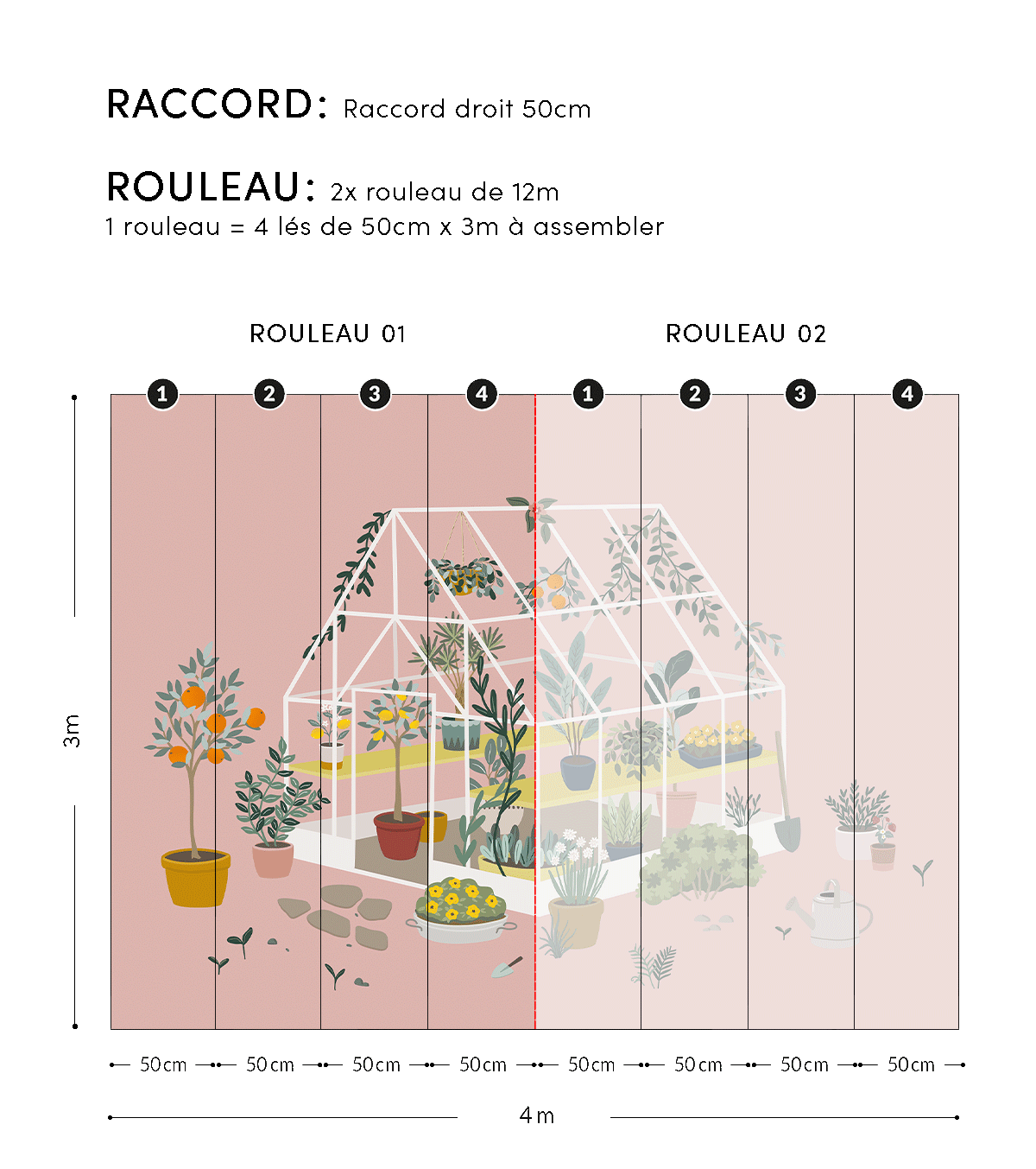 LOUISE - Panoramatapet - Drivhuset, orangeriet, oransjeriet